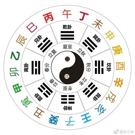 十二地支屬性|地支:簡介,乾支關係,藏乾,歌訣,各種類象,地理類象,人物。